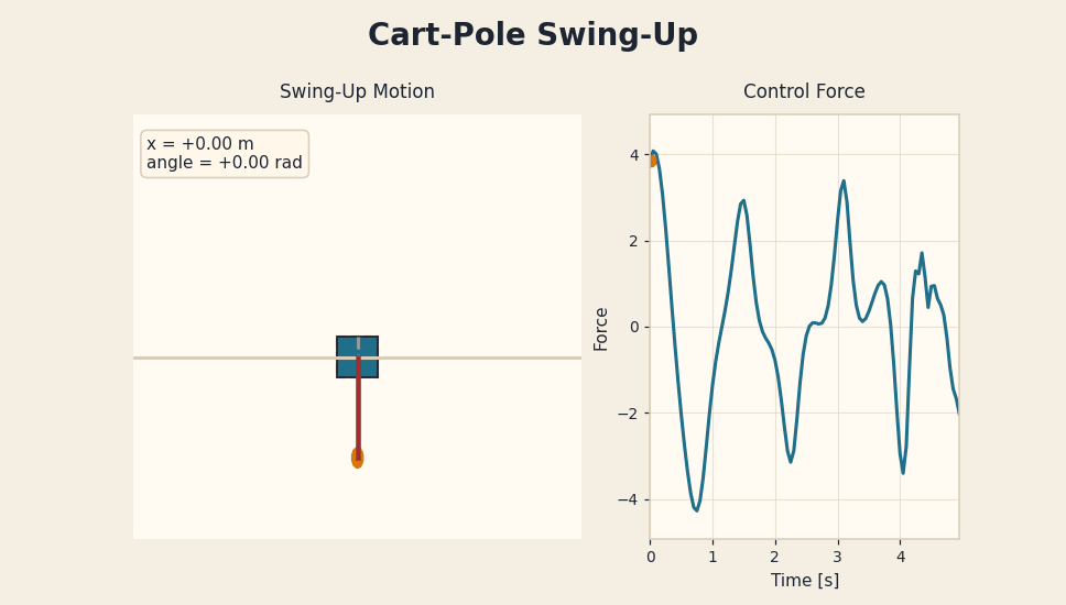 Cart-pole swing-up animation
